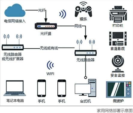 數據機擺放位置|提升WiFi效能妙招